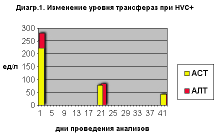 ��������� ������ ���������� ��� HVC+