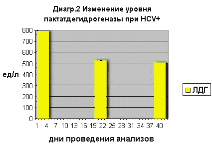 ��������� ������ ������������������� ��� HCV+