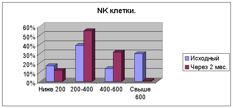 �������� ����������� ��������� ������� � ��������� ������� ������ ���������� ��������� ݻ