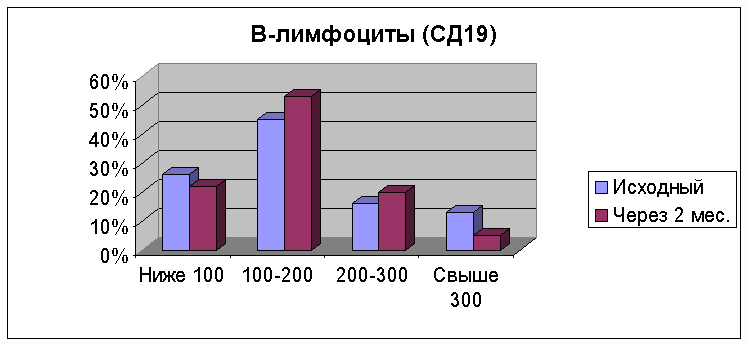 �������� ����������� ��������� ������� � ��������� ������� ������ ���������� ��������� ݻ