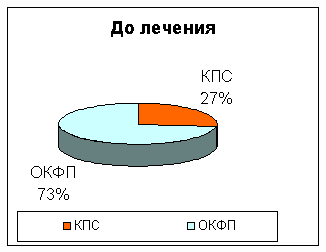 ��������������� ��������� ��������� � ������� �� �������