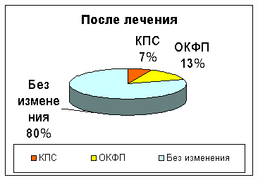 ��������������� ��������� ��������� � ������� ����� �������