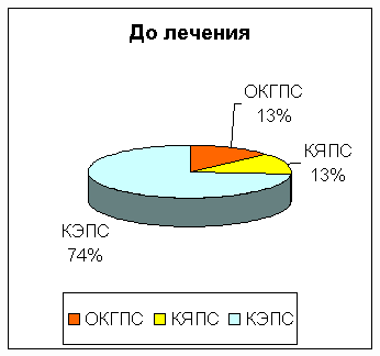 ��������������� ��������� ��������� � ������� �� �������