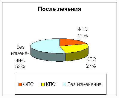 ��������������� ��������� ��������� � ������� ����� �������