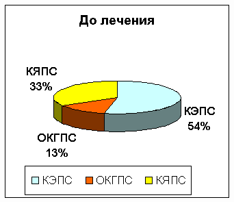 ��������������� ��������� ��������� � ������� �� �������