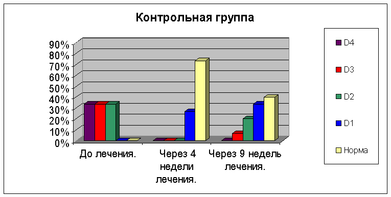 ���������� ������� ����������� ������