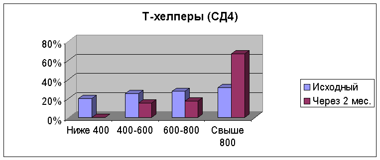 �������� ����������� ��������� ������� � ��������� ������� ������ ���������� ��������� ݻ