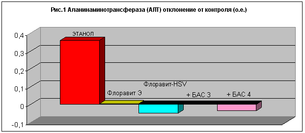 ������� 1. ���������������������� (���) ���������� �� �������� (�.�.)