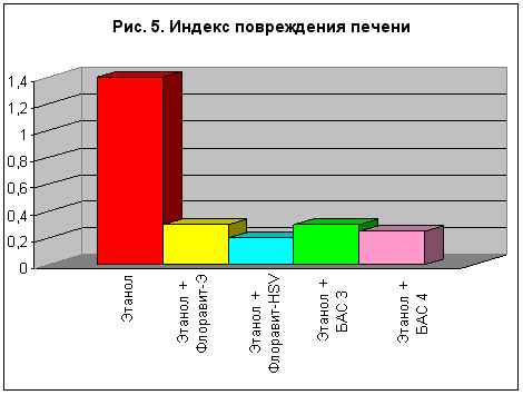 ������� 5. ������ ����������� ������